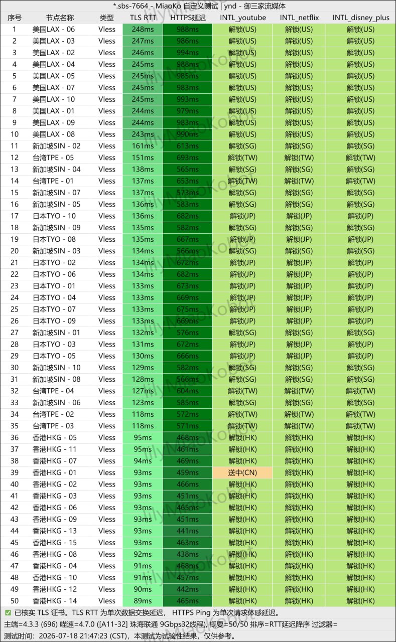 海外 AI 工具 ChatGPT 与 Claude 原生商宽解锁审计图